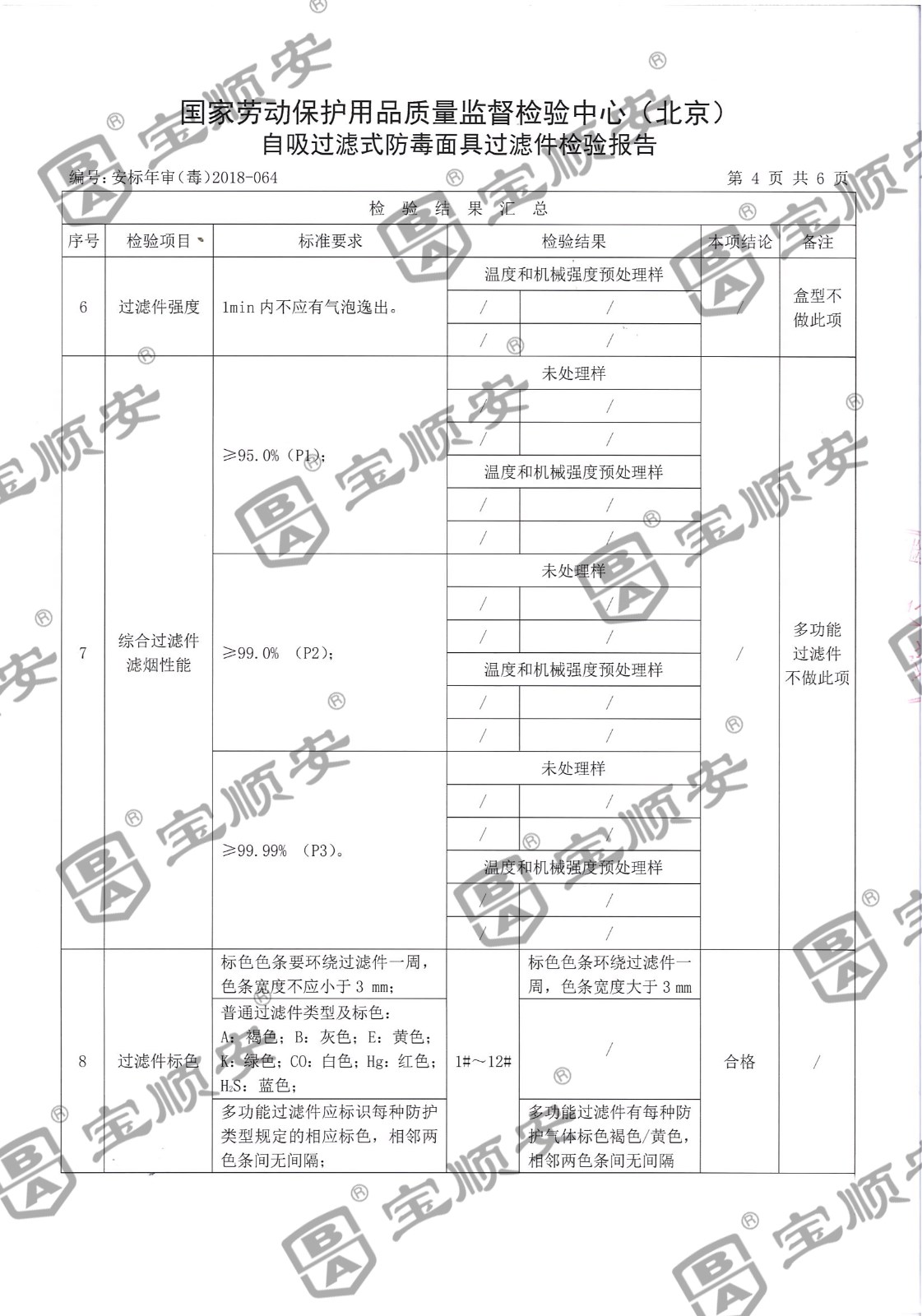 寶順安防毒面具 濾毒盒.jpg